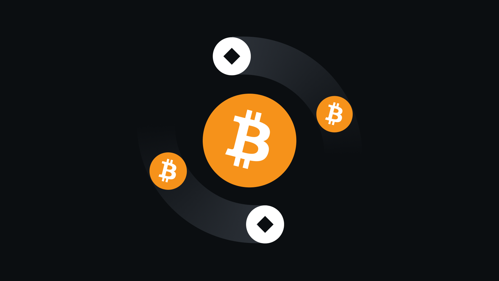 安全交易，尽在掌控